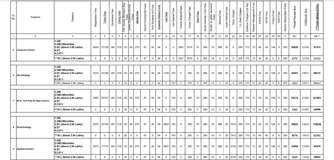 KU PG Fees SS5 2024.png