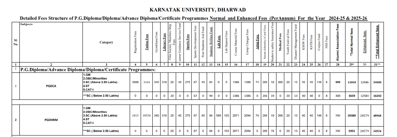 KU PG fees 2024 SS10.png