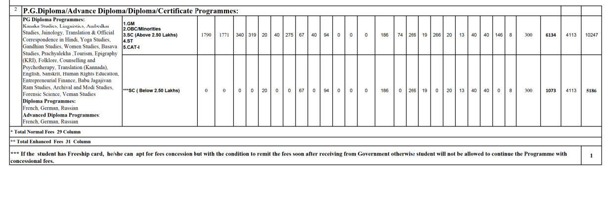 KU PG fees 2024 SS11 .png