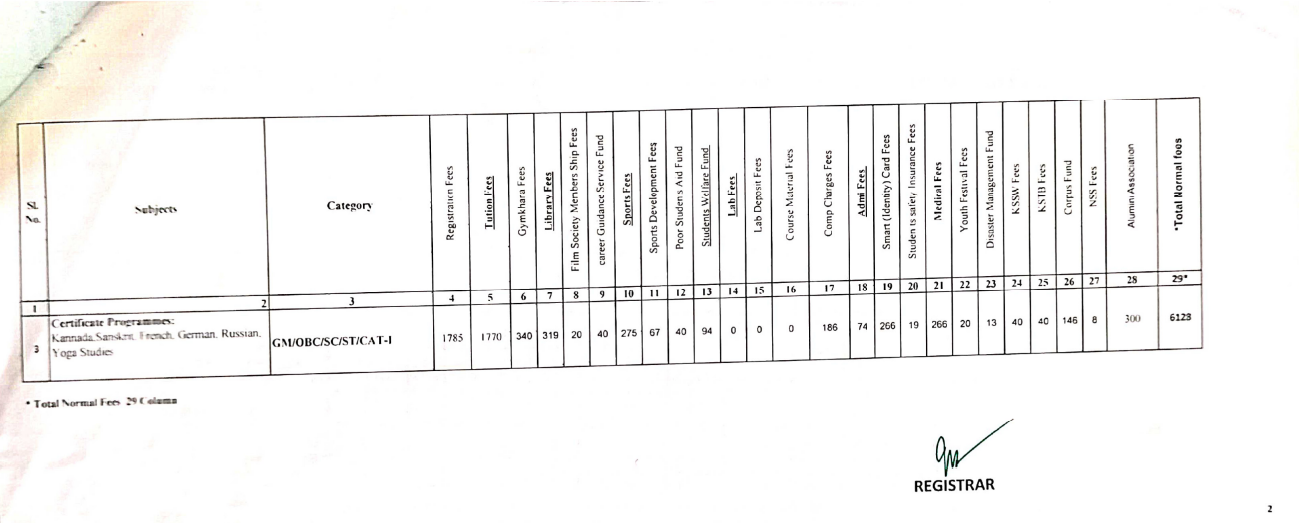 KU PG fees 2024 SS12.png
