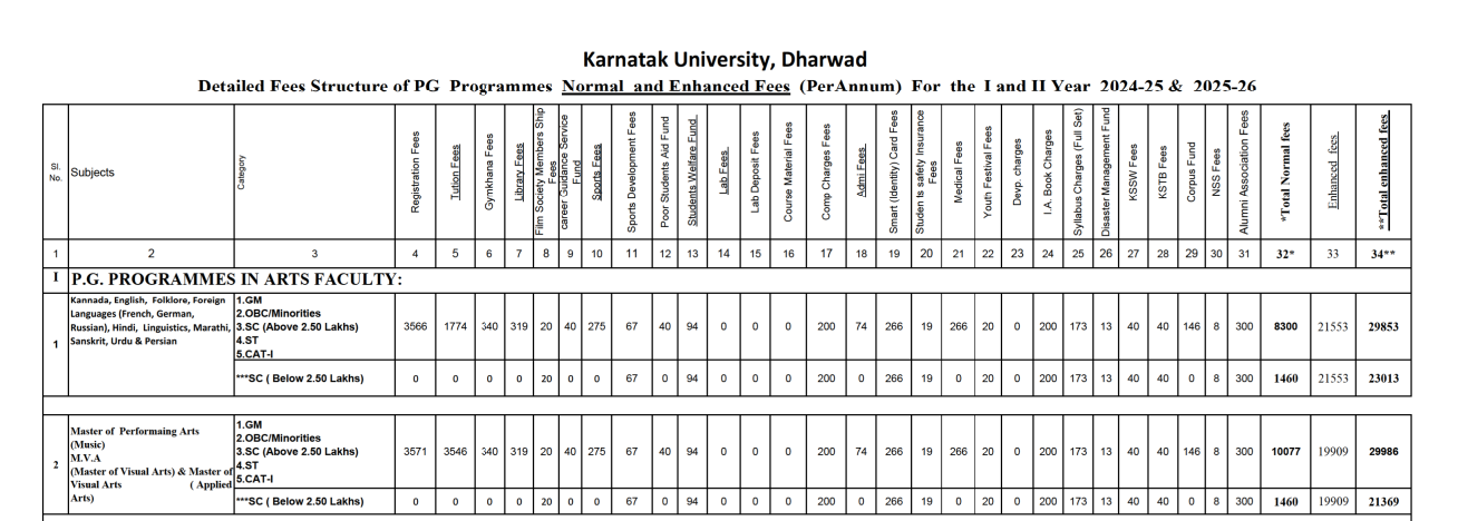 KU PG fees 2024 SS1.png