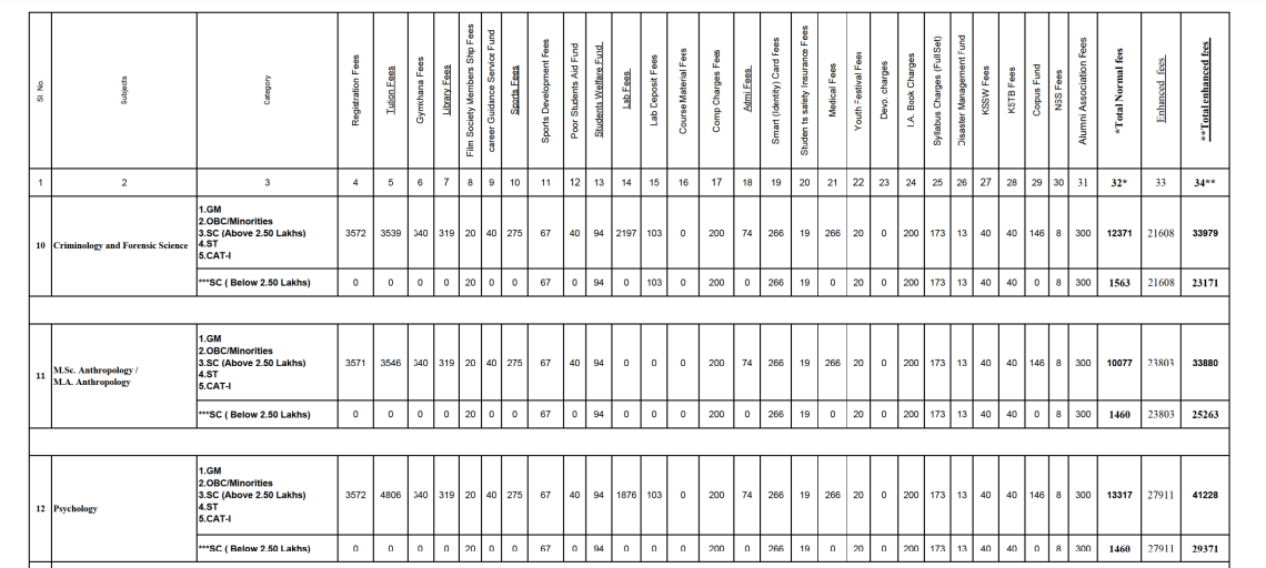 KU PG fees 2024 SS6.png