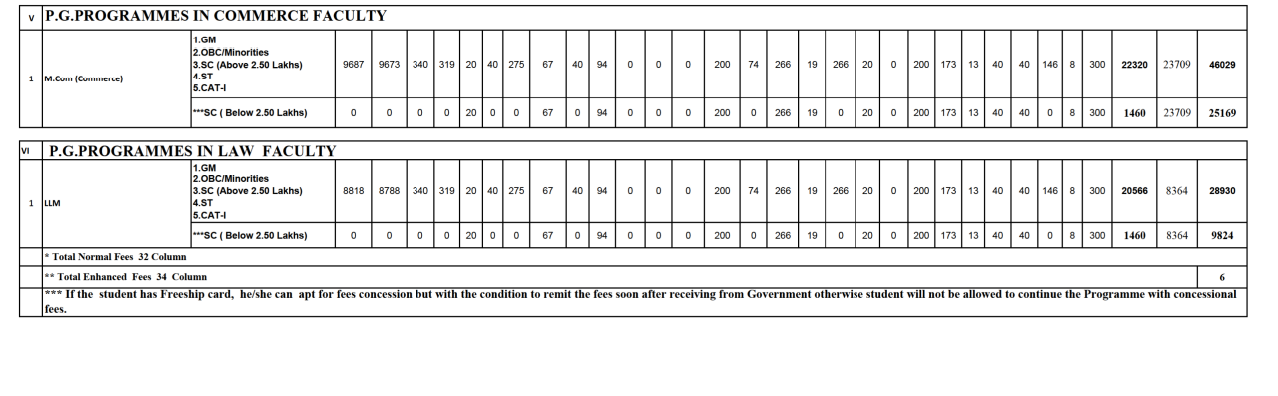 KU PG fees 2024 SS8.png