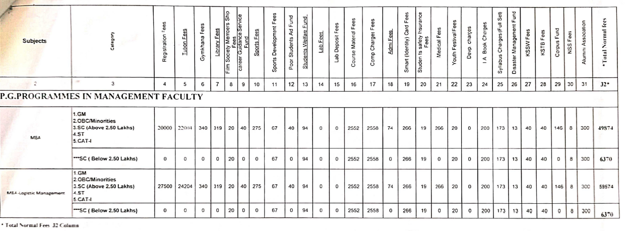 KU PG fees 2024 SS9.png