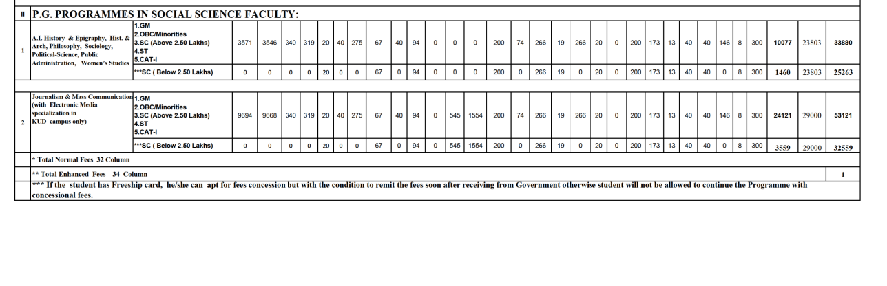 KU PG fees SS2.png