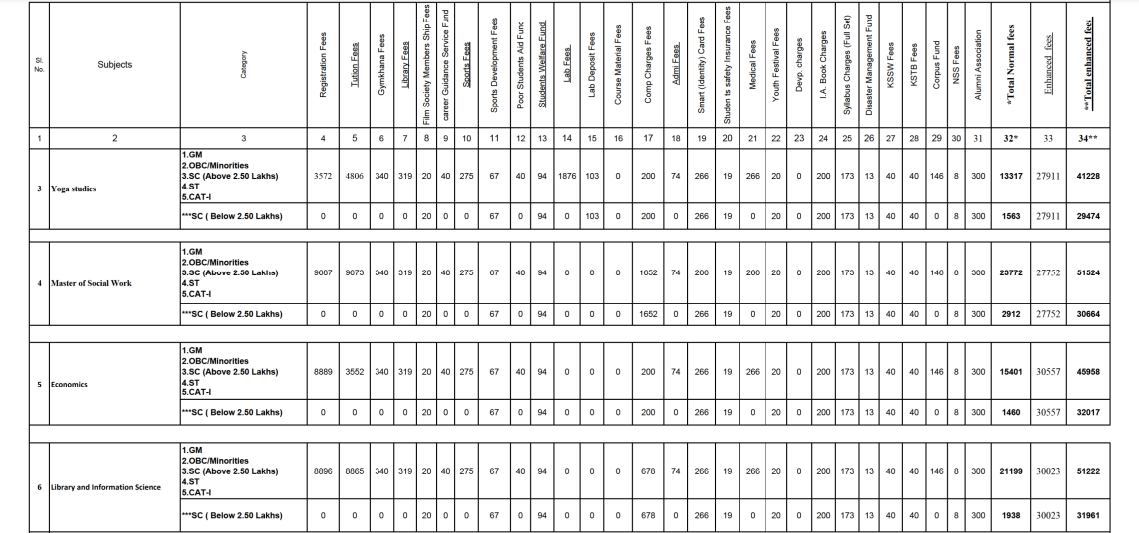 KU PG fees SS3.png