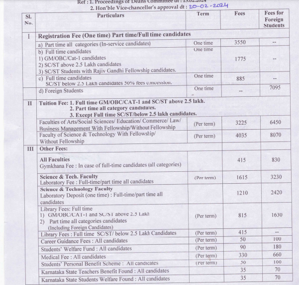 KU Ph.D fees 2024 1.png