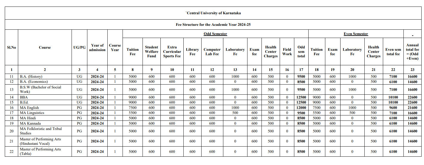Fee Structure 2024 (As per website)-