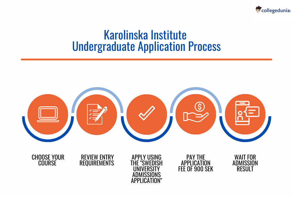 Karolinska Institute Undergraduate Application Process