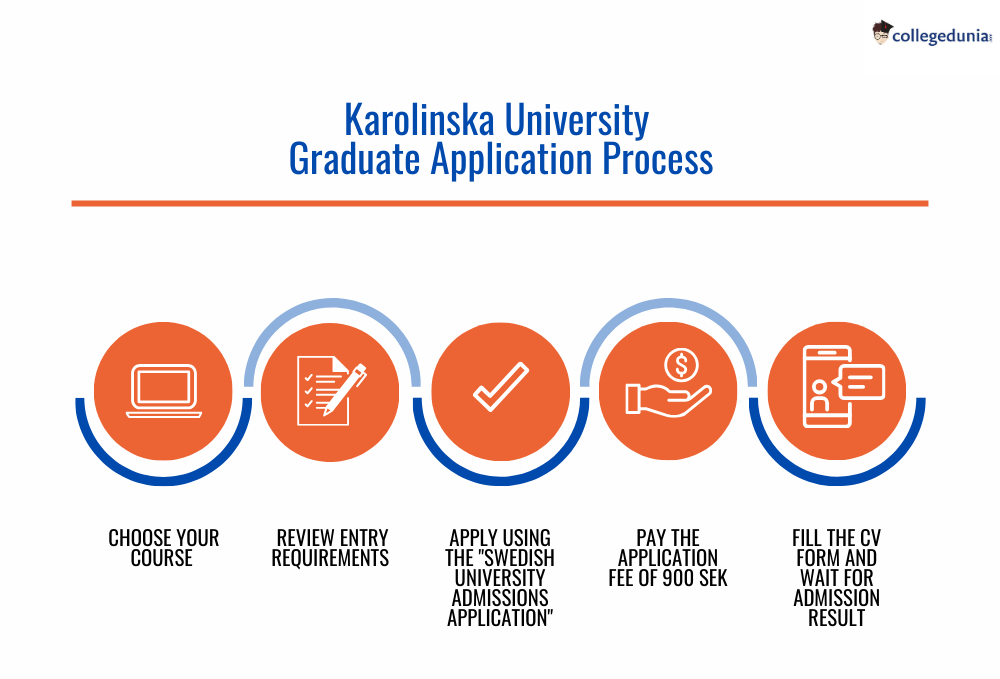 Karolinska University Graduate Application Process