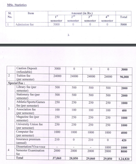 Kufos m.sc statictics fess 2024