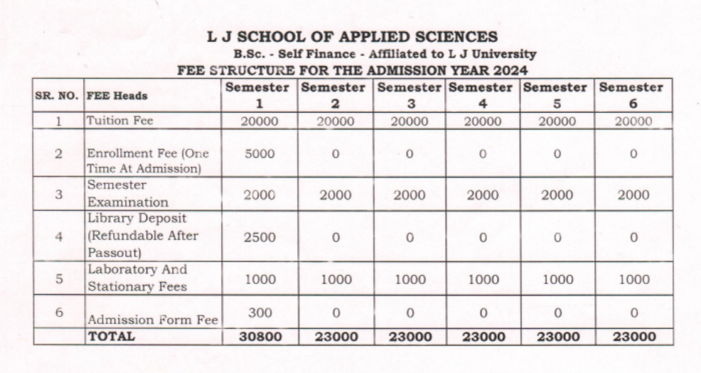 LJ University Fee Structure 2024-