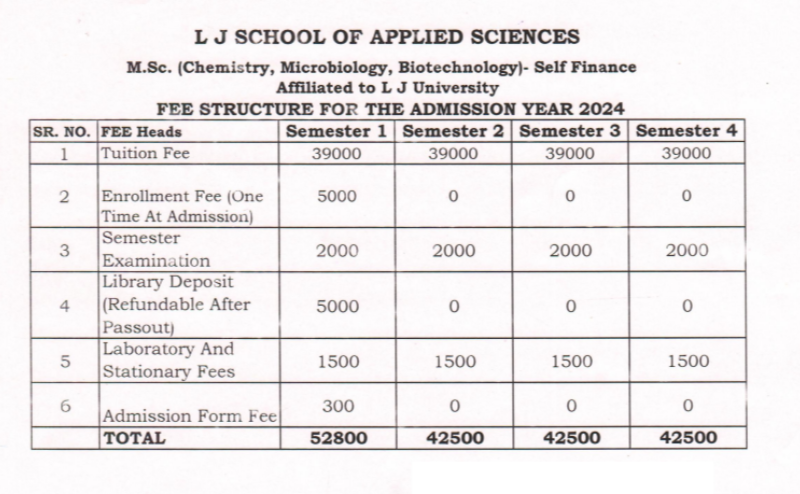 LJ University Fee Structure 2024-