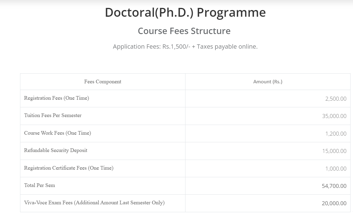 LJ University Fee Structure 2024-