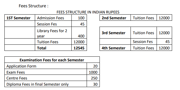 Fee Structure