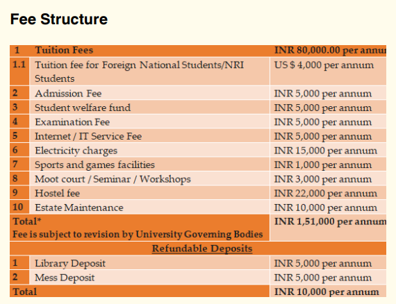 Fee Structure
