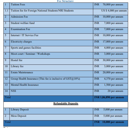 NLUO  Fees Structure 