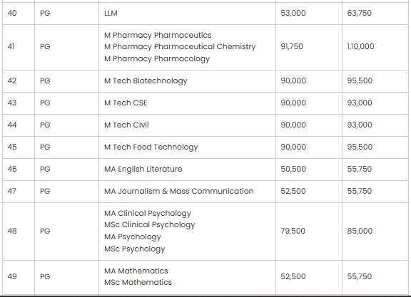 LLM, M.Pharm, M.Tech, MA, M.Sc, fees 2025.png