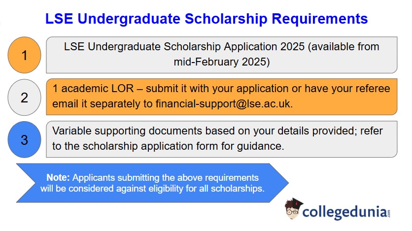 LSE UG Scholarship Requirements