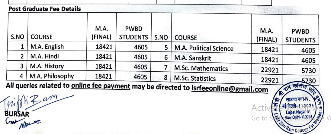 Fee Structure 2024 (as per official website)-