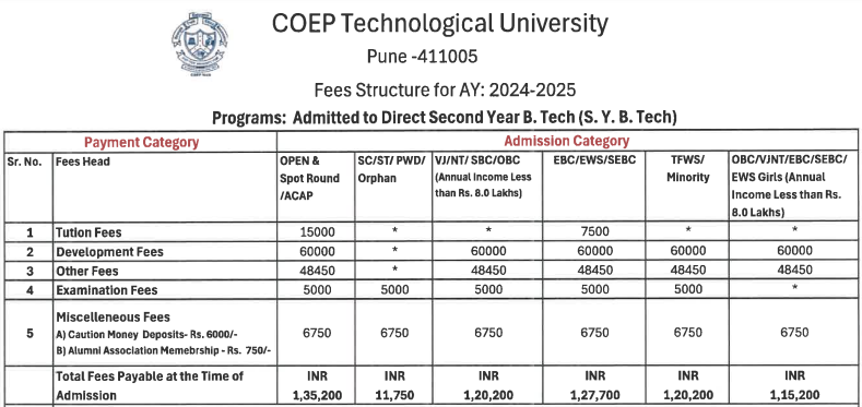 Fee Structure