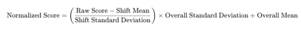 MAH MBA CET Normalization