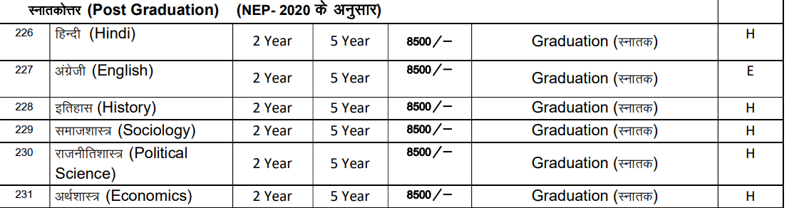 UPRTOU M.A Economics: Fees 2025, Course Duration, Dates, Eligibility