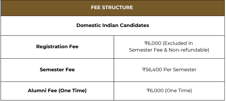 Fees As Per Official Website