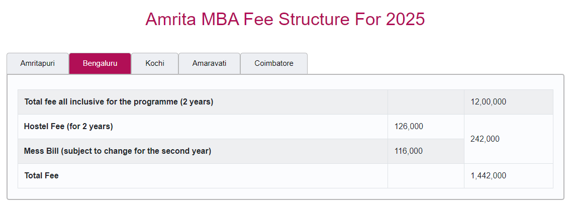 Fee Structure