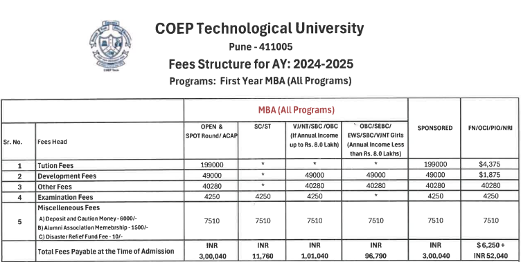 Fee Structure