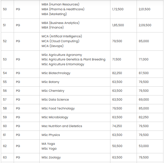 MBA, MCA, M.Sc, MA fees 2025.png