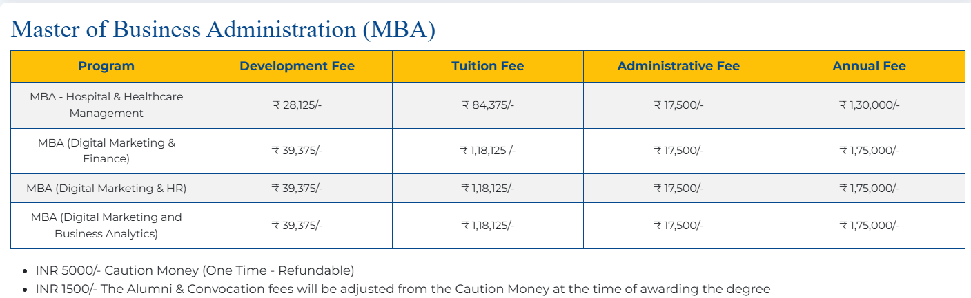 Fee Structure