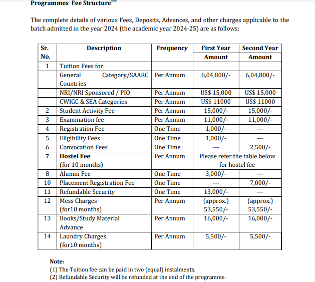 MBA fees 2024.png