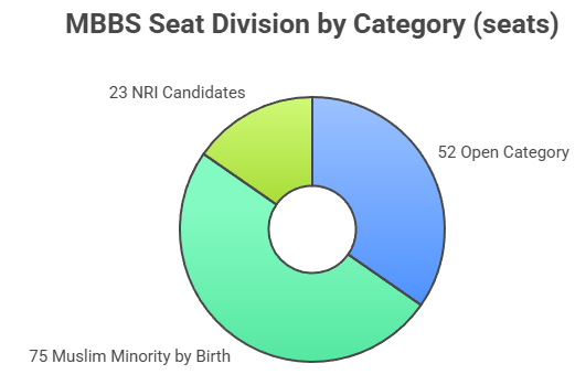 HIMSR MBBS Seat