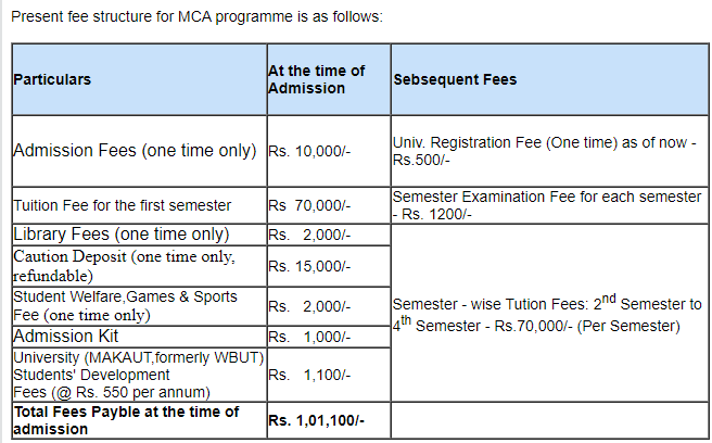 Fee Structure