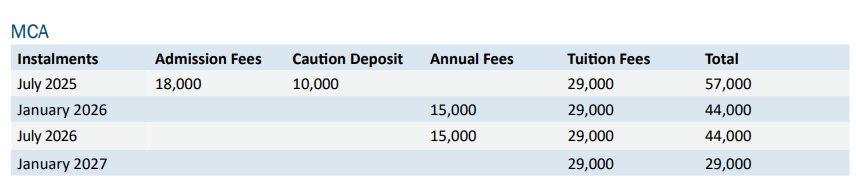 Fee Structure 