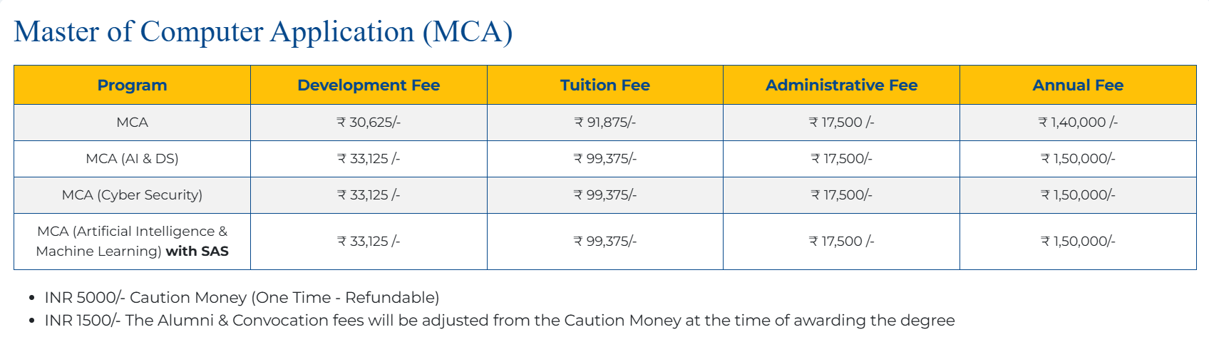 Fee Structure