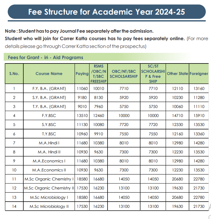 M.E.S. Abasaheb Garware College Fee Structure 2024-