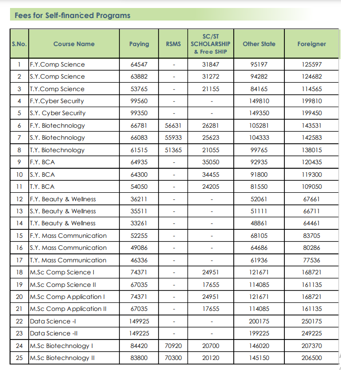 M.E.S. Abasaheb Garware College Fee Structure 2024-