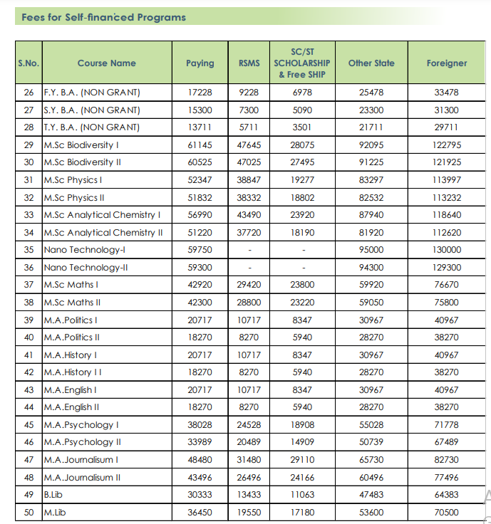 M.E.S. Abasaheb Garware College Fee Structure 2024-