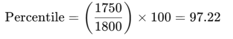 MHT CET Percentile