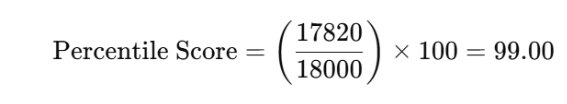 MHT CET Percentile