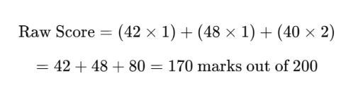 MHT CET Raw Score calculation