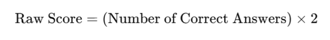 MHT CET Raw Score calculation 
