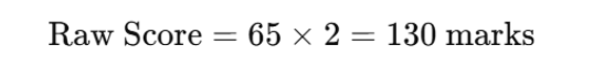 MHT CET Score