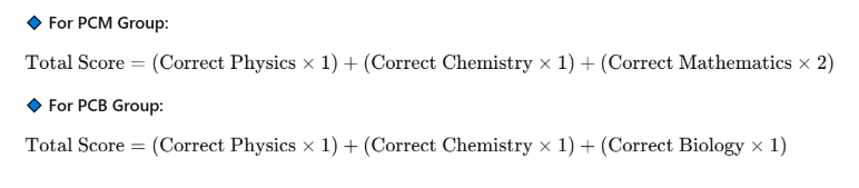 MHT CET Score