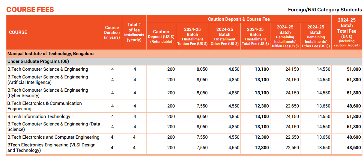 Manipal Institute of Technology, Bengaluru Fee Structure 2024-
