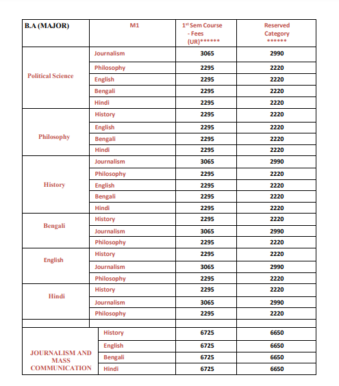 MMCC BA Major fees 2024.png