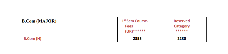 MMCC B.Com Major fees.png