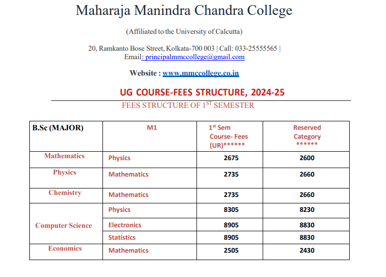 MMCC B.Sc Major fees 2024.png